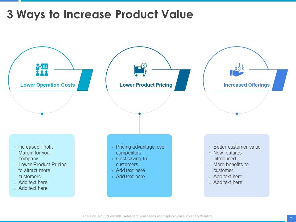 Product Strategy And Product Management Implementation Ppt PowerPoint Presentation Complete Deck With Slides Slide07