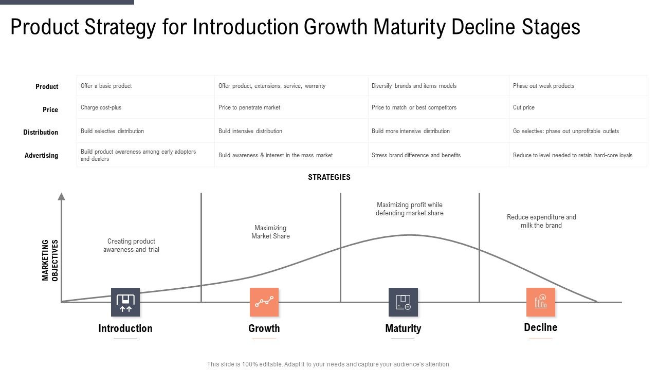 Product_Strategy_For_Introduction_Growth_Maturity_Decline_Stages_Icons_PDF_Slide_1.jpg