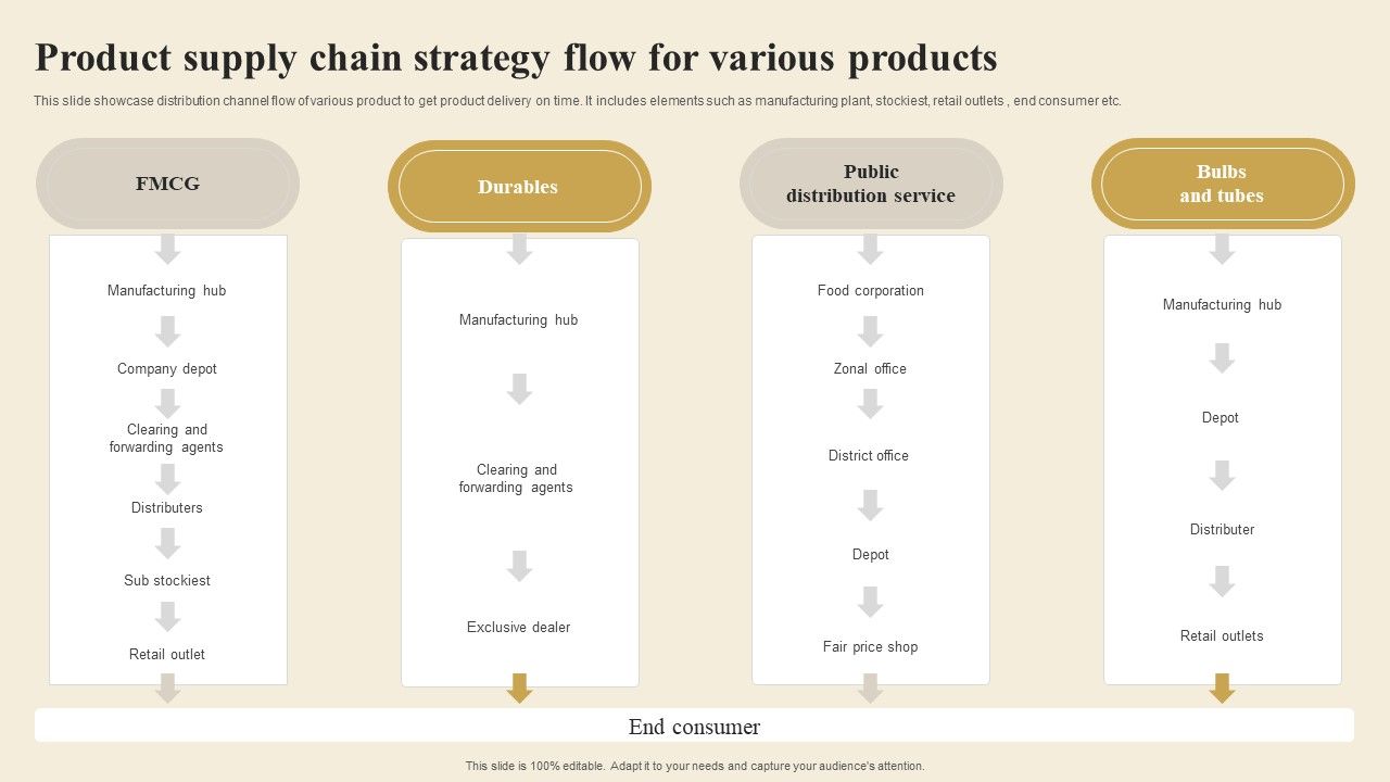 Product_Supply_Chain_Strategy_Flow_For_Various_Products_Icons_PDF_Slide_1.jpg