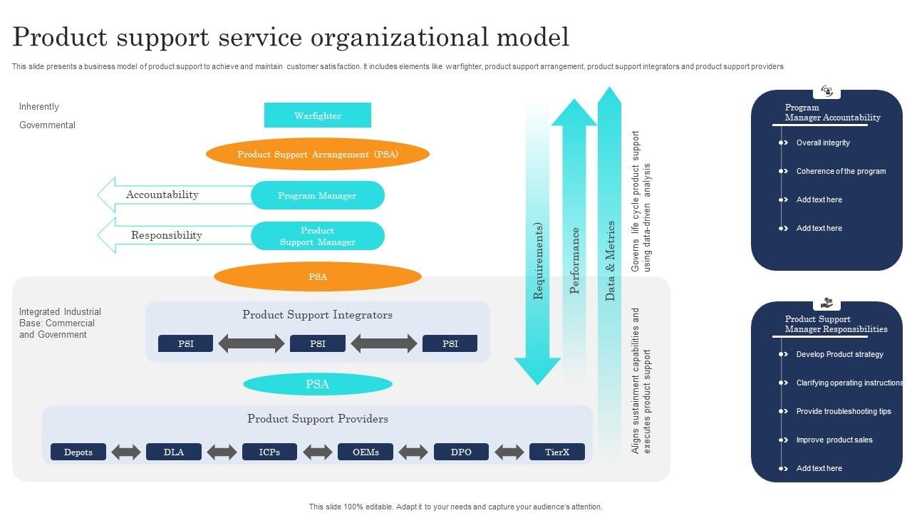 Product_Support_Service_Organizational_Model_Icons_PDF_Slide_1.jpg