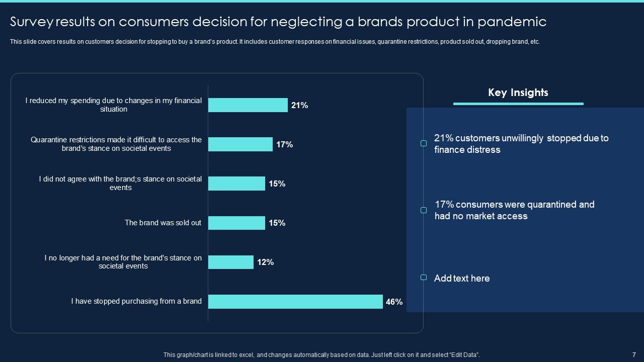 Product Survey Project Report Ppt PowerPoint Presentation Complete Deck With Slides Slide07