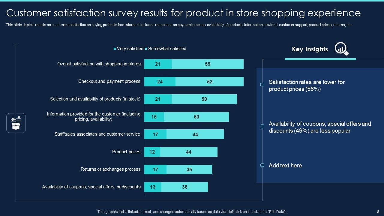 Product Survey Project Report Ppt PowerPoint Presentation Complete Deck With Slides Slide08