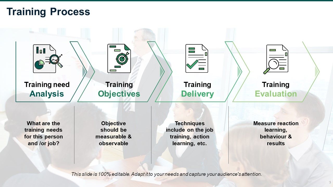Product Training Ppt PowerPoint Presentation Complete Deck With Slides Slide03