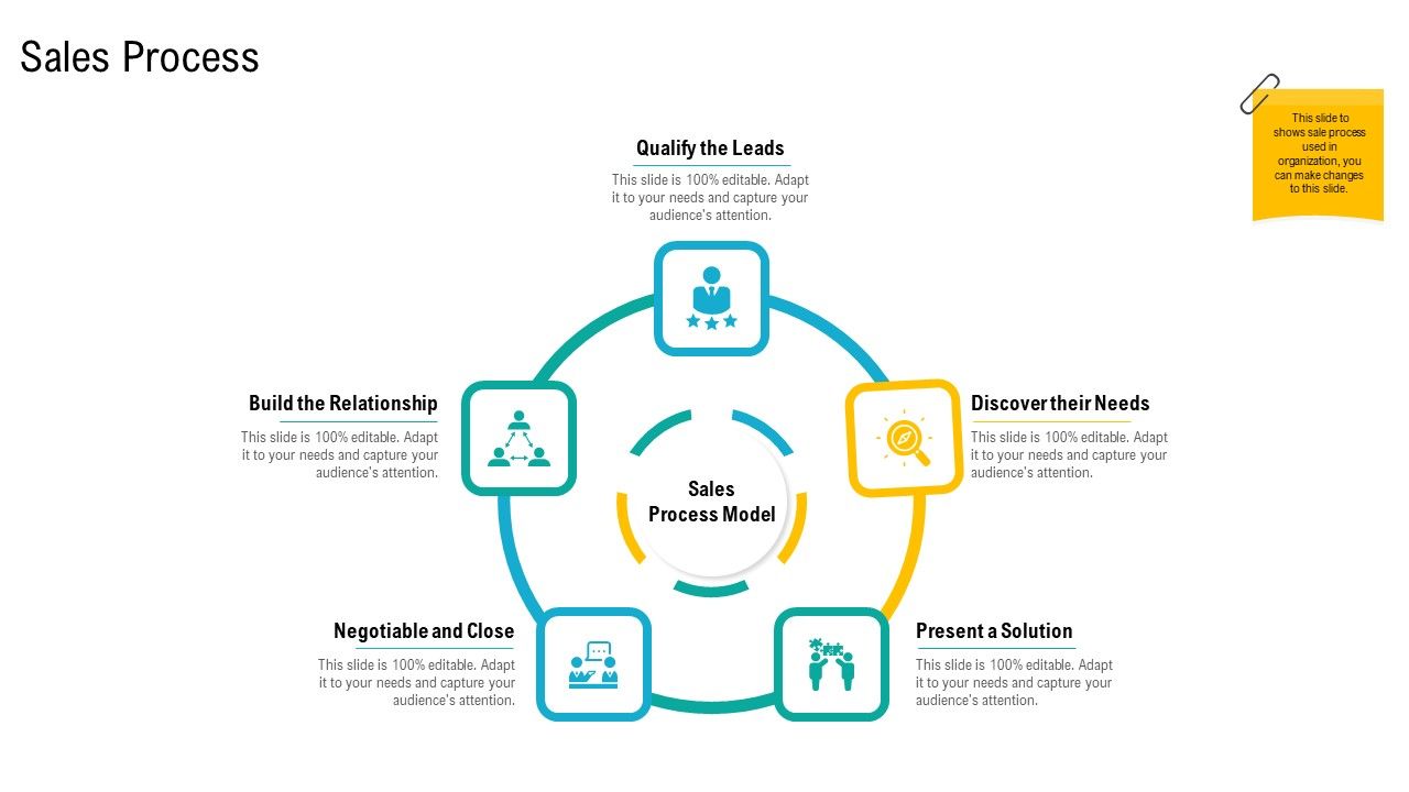 Product_USP_Sales_Process_Ppt_Icon_Outfit_PDF_Slide_1.jpg