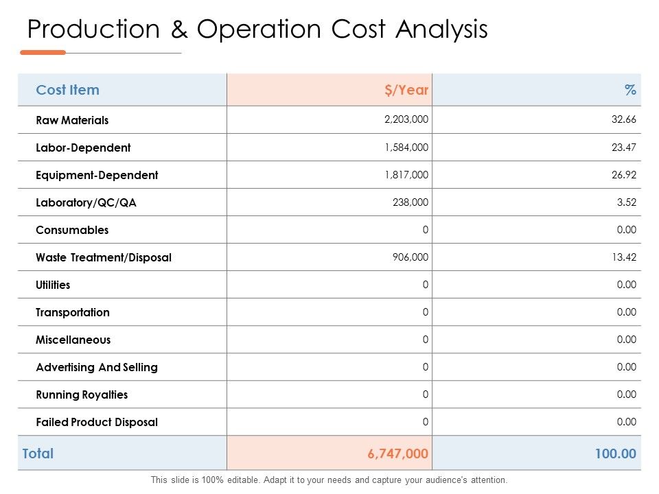Production_And_Operation_Cost_Analysis_Ppt_PowerPoint_Presentation_Icon_Format_Slide_1.jpg