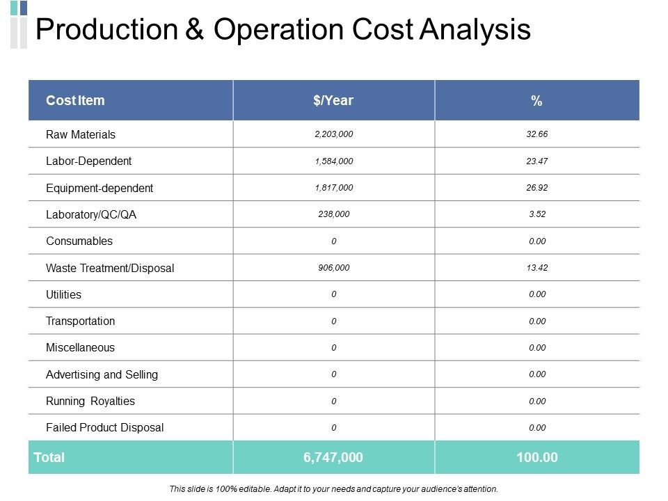 Production_And_Operation_Cost_Analysis_Ppt_PowerPoint_Presentation_Icon_Vector_Slide_1.jpg