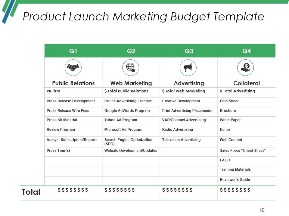 Production Budget Ppt PowerPoint Presentation Complete Deck With Slides Slide10