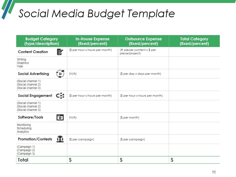 Production Budget Ppt PowerPoint Presentation Complete Deck With Slides Slide11