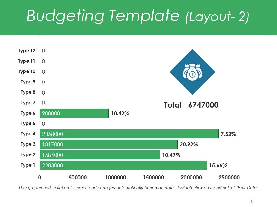 Production Budget Ppt PowerPoint Presentation Complete Deck With Slides Slide03