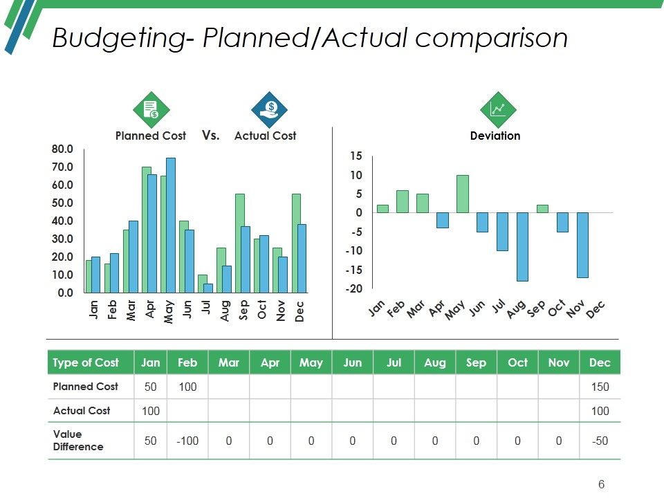 Production Budget Ppt PowerPoint Presentation Complete Deck With Slides Slide06