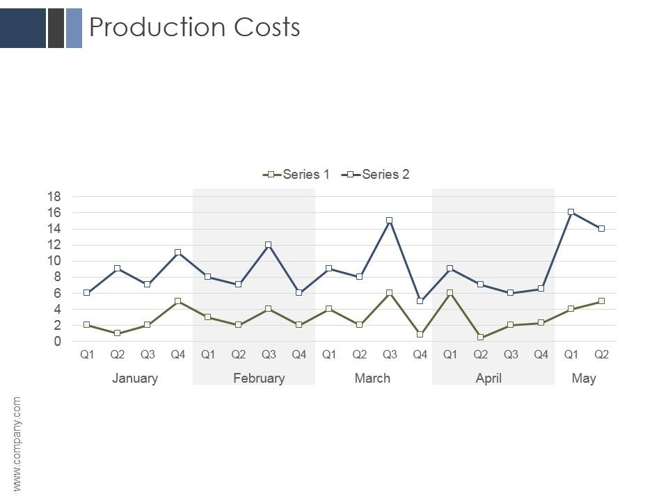 Production_Costs_Ppt_PowerPoint_Presentation_Icon_Slide_1.jpg