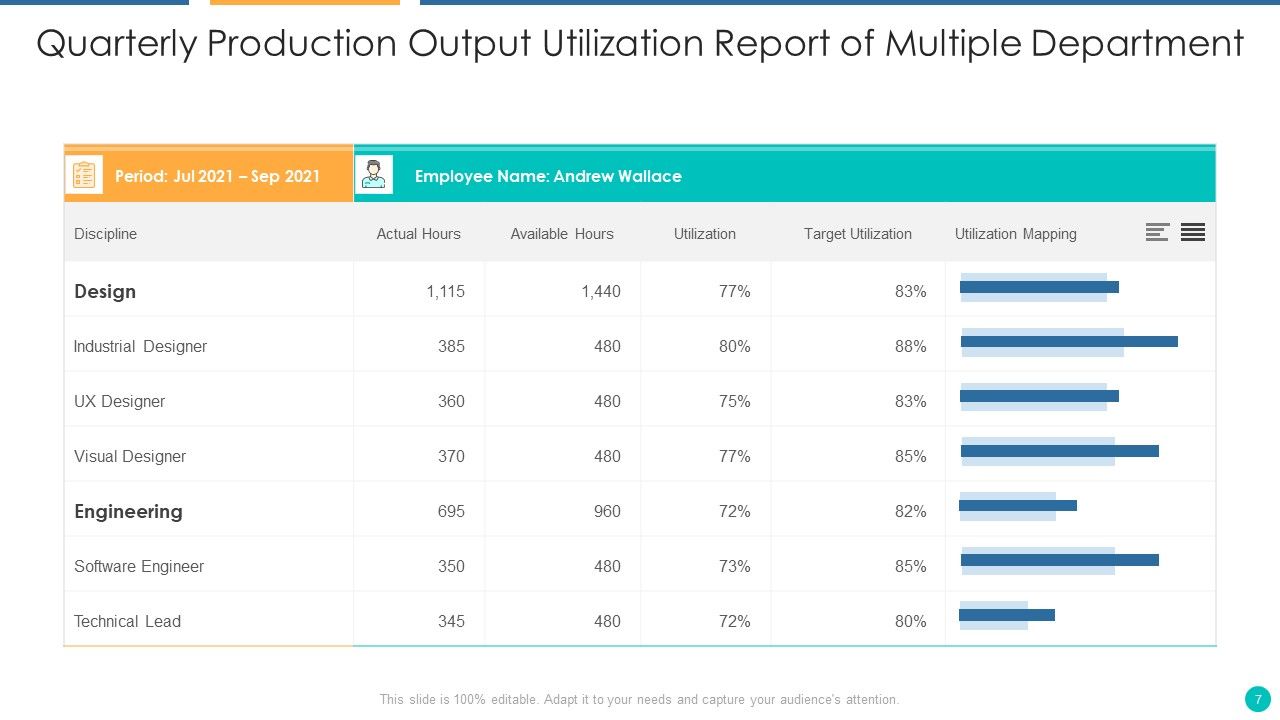 Production Output Utilization Ppt PowerPoint Presentation Complete With ...