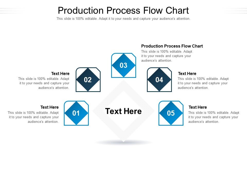 Production Process Flow Chart Ppt PowerPoint Presentation File Tips Cpb Pdf