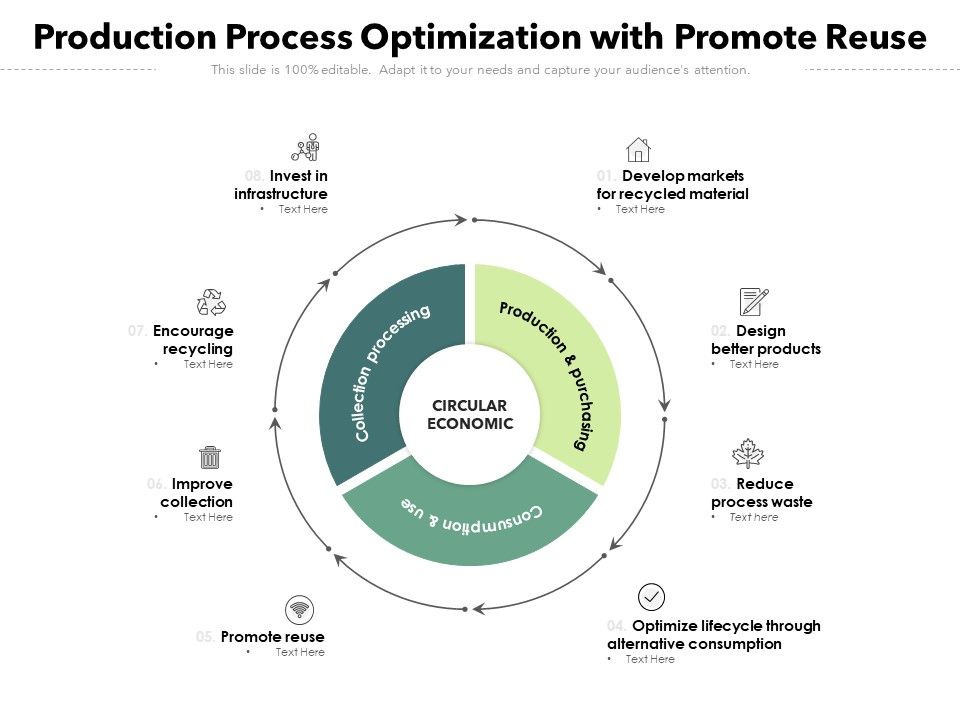 Production_Process_Optimization_With_Promote_Reuse_Ppt_PowerPoint_Presentation_Icon_Gallery_PDF_Slide_1.jpg