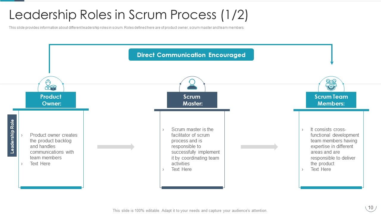 Professional Agile Master Certification Procedure Information Technology Ppt PowerPoint Presentation Complete Deck With Slides Slide10