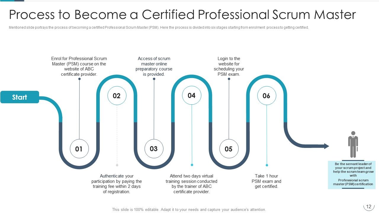 Professional Agile Master Certification Procedure Information Technology Ppt PowerPoint Presentation Complete Deck With Slides Slide12