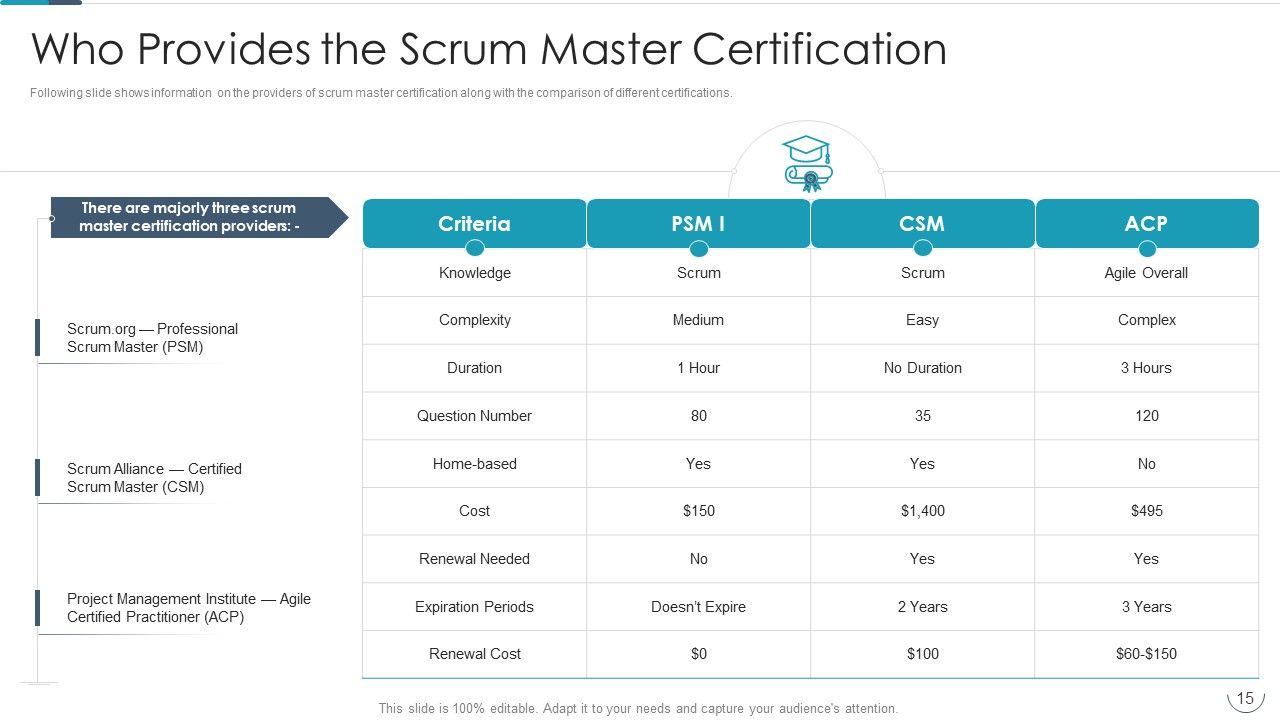 Professional Agile Master Certification Procedure Information Technology Ppt PowerPoint Presentation Complete Deck With Slides Slide15