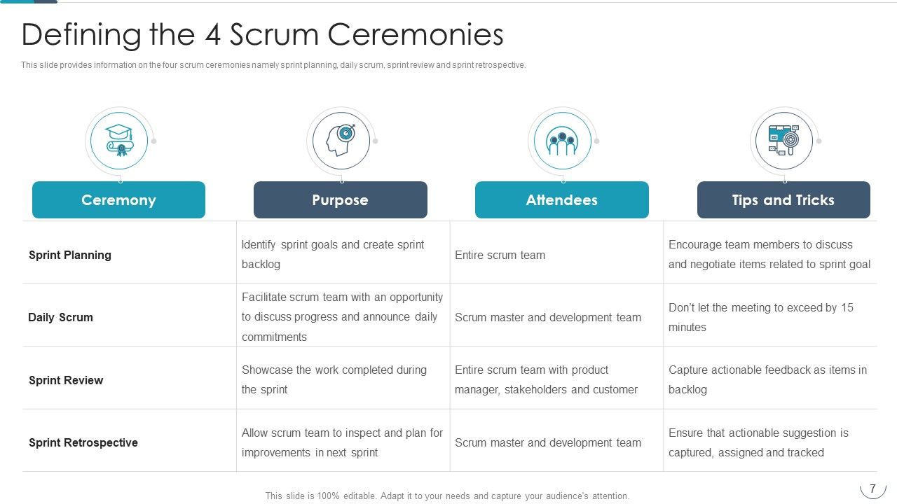 Professional Agile Master Certification Procedure Information Technology Ppt PowerPoint Presentation Complete Deck With Slides Slide07
