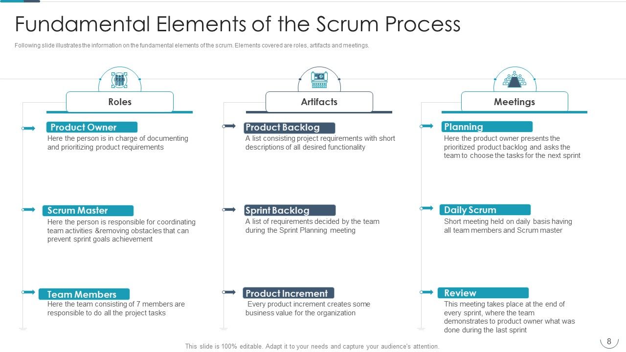 Professional Agile Master Certification Procedure Information Technology Ppt PowerPoint Presentation Complete Deck With Slides Slide08