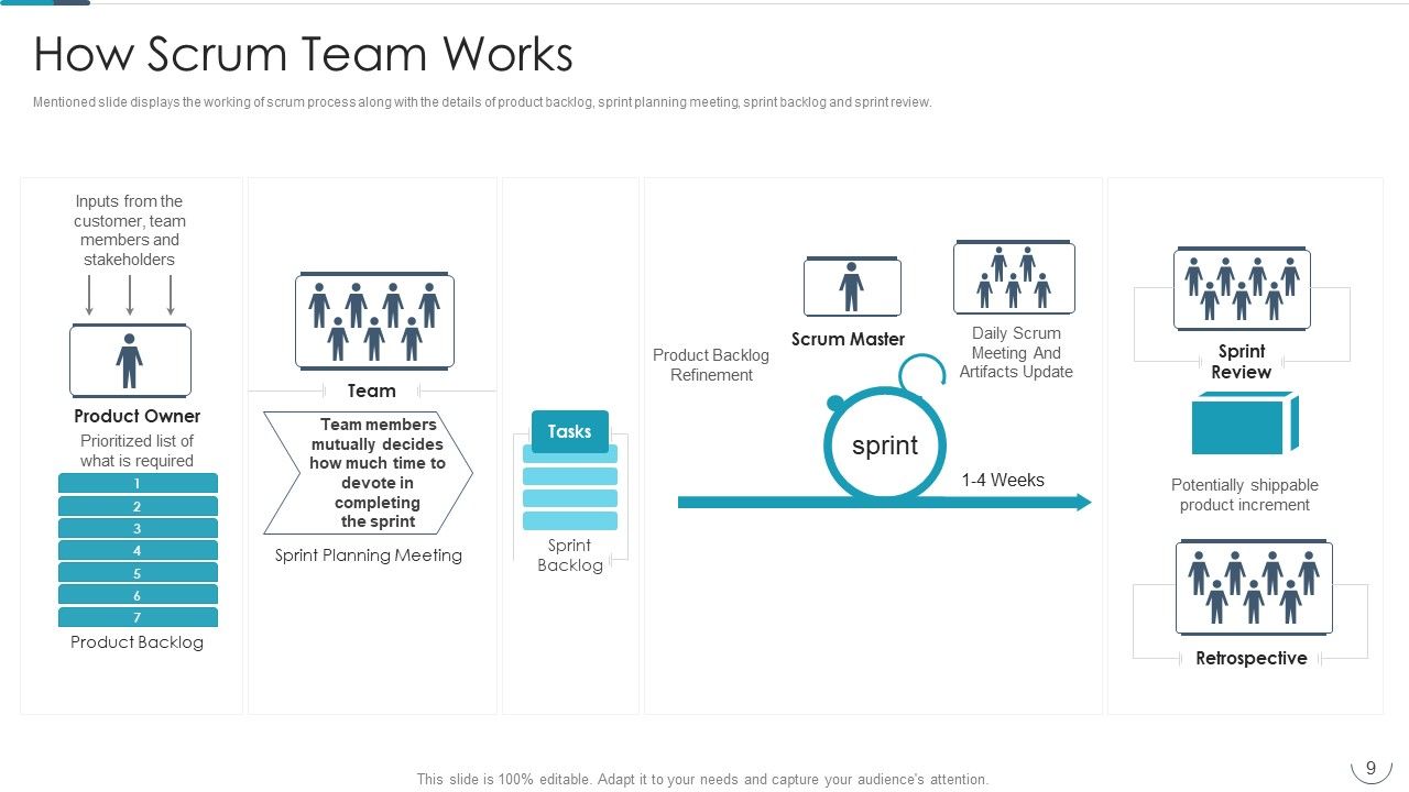 Professional Agile Master Certification Procedure Information Technology Ppt PowerPoint Presentation Complete Deck With Slides Slide09
