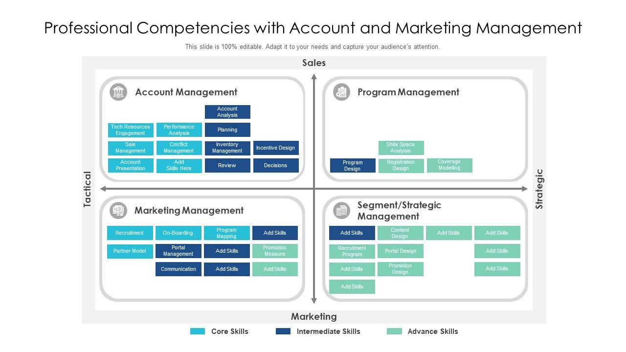 Professional_Competencies_With_Account_And_Marketing_Management_Ppt_PowerPoint_Presentation_Infographics_Icon_PDF_Slide_1.jpg