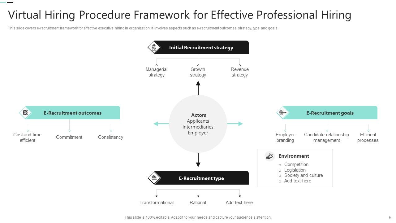 Professional Hiring Procedure Ppt PowerPoint Presentation Complete Deck With Slides Slide06