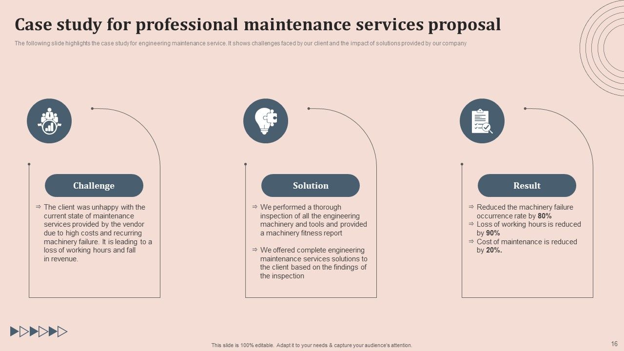 Professional Maintenance Services Proposal Ppt PowerPoint Presentation Complete Deck With Slides Slide16