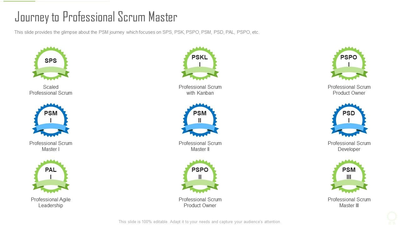 Professional Scrum Master Certification Journey To Professional Scrum
