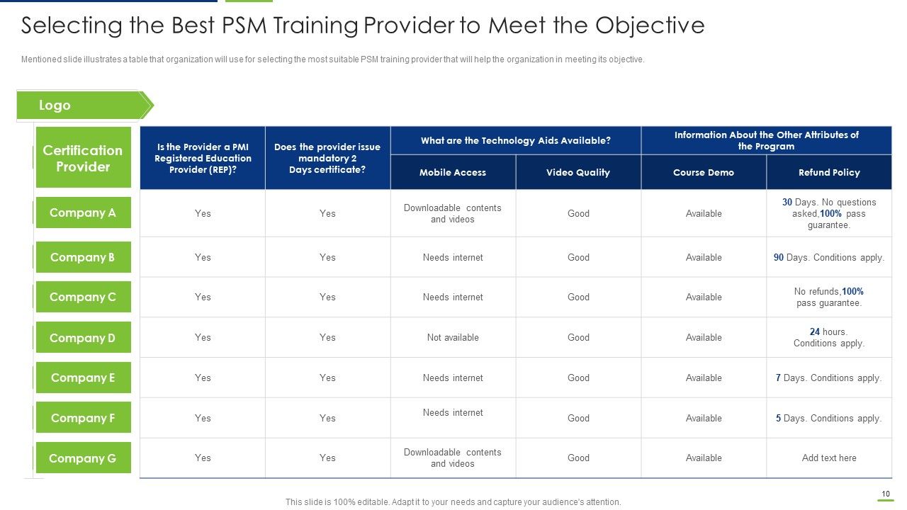 Professional Scrum Master Certification Training IT Ppt PowerPoint Presentation Complete Deck With Slides Slide10