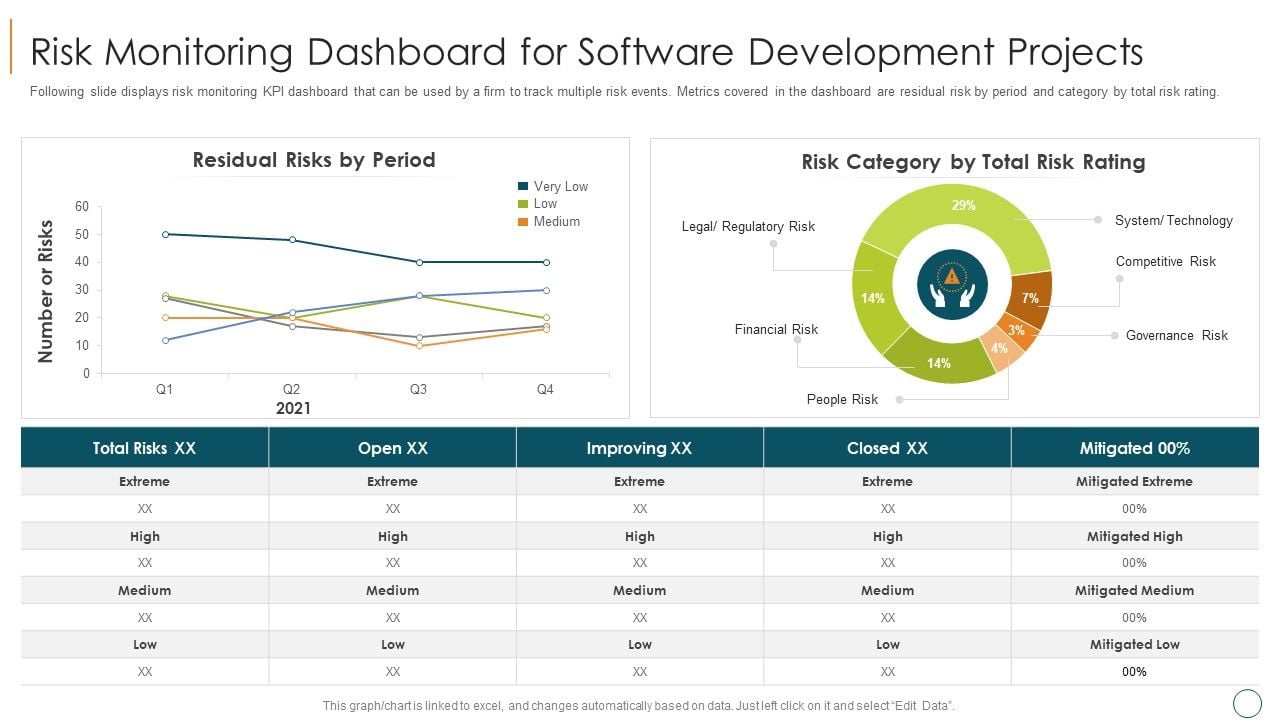 Professional_Scrum_Master_Training_IT_Risk_Monitoring_Dashboard_For_Software_Development_Projects_Icons_PDF_Slide_1.jpg