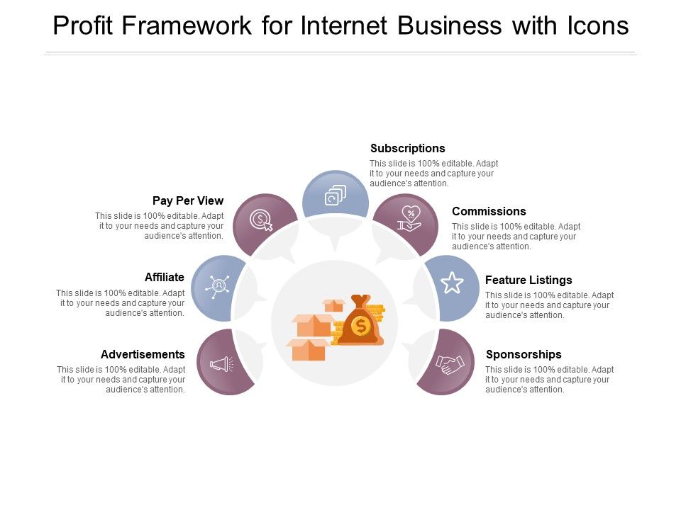 Profit_Framework_For_Internet_Business_With_Icons_Ppt_PowerPoint_Presentation_Portfolio_Graphics_Template_Slide_1.jpg