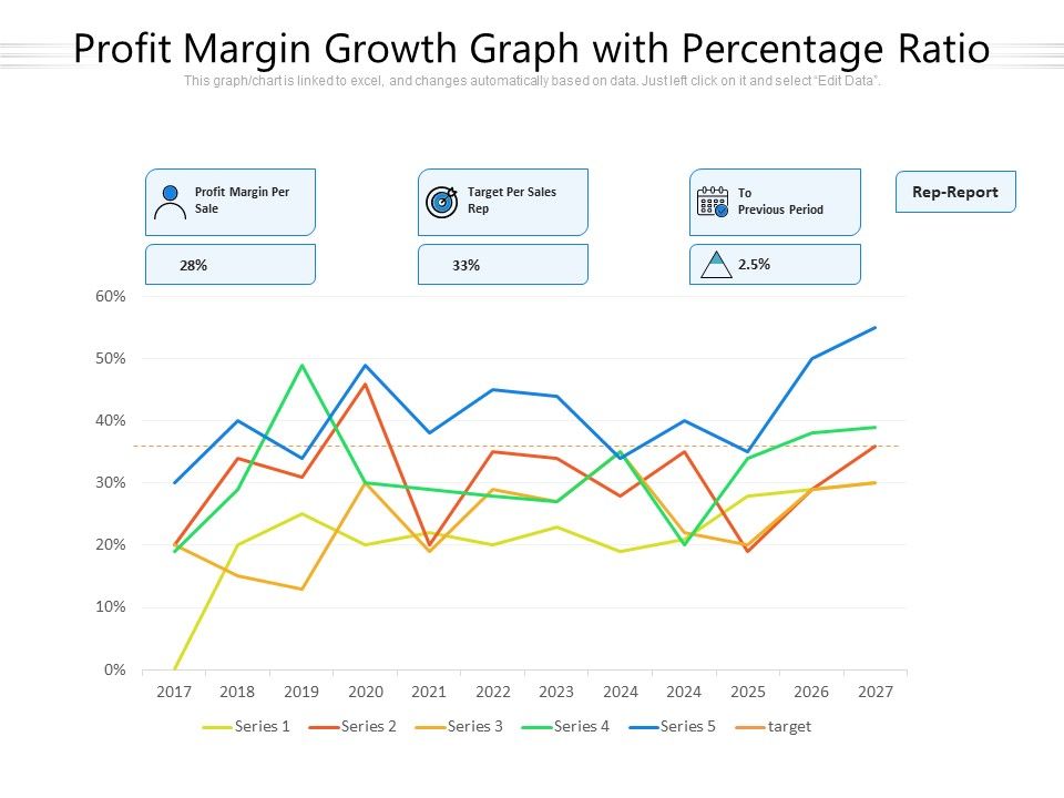 Profit_Margin_Growth_Graph_With_Percentage_Ratio_Ppt_PowerPoint_Presentation_Professional_Icon_PDF_Slide_1.jpg