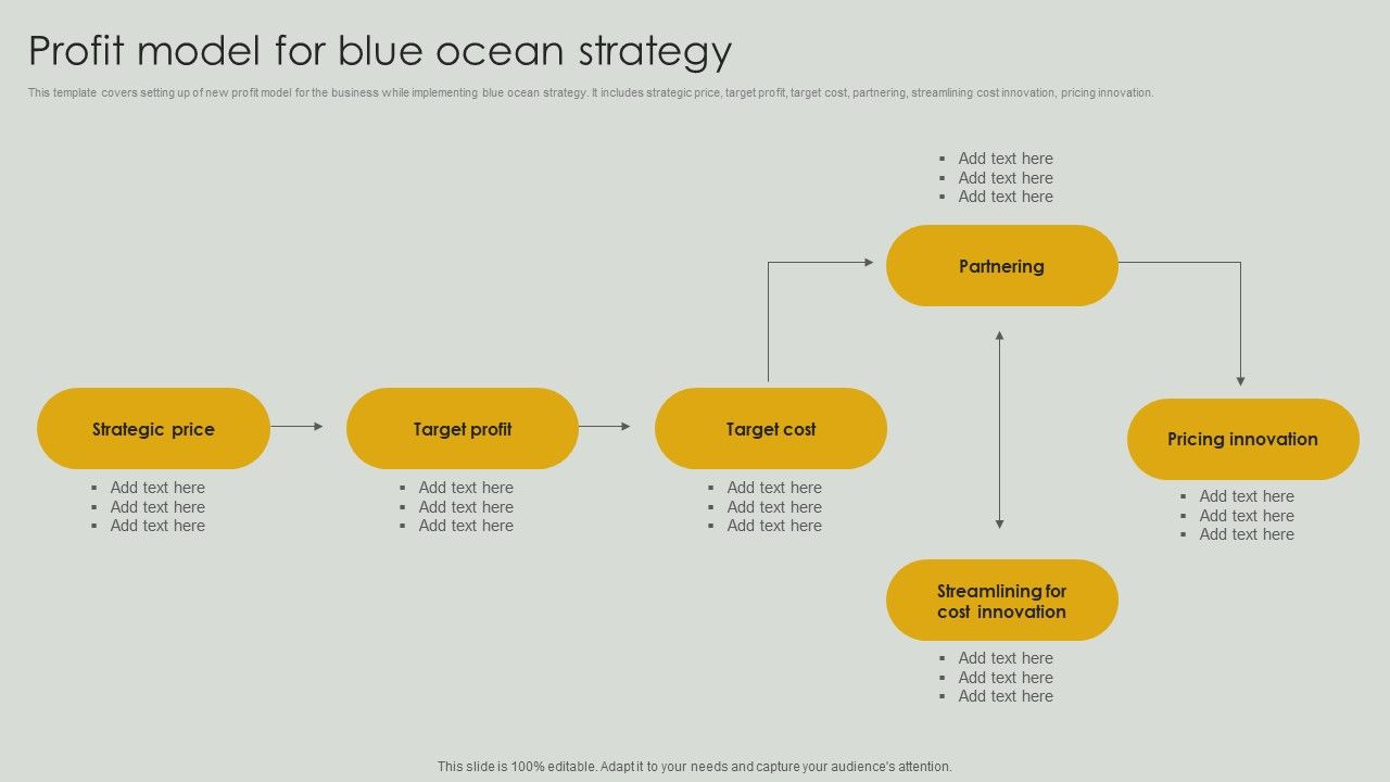 Profit_Model_For_Blue_Ocean_Strategy_Ppt_PowerPoint_Presentation_File_Icon_PDF_Slide_1.jpg