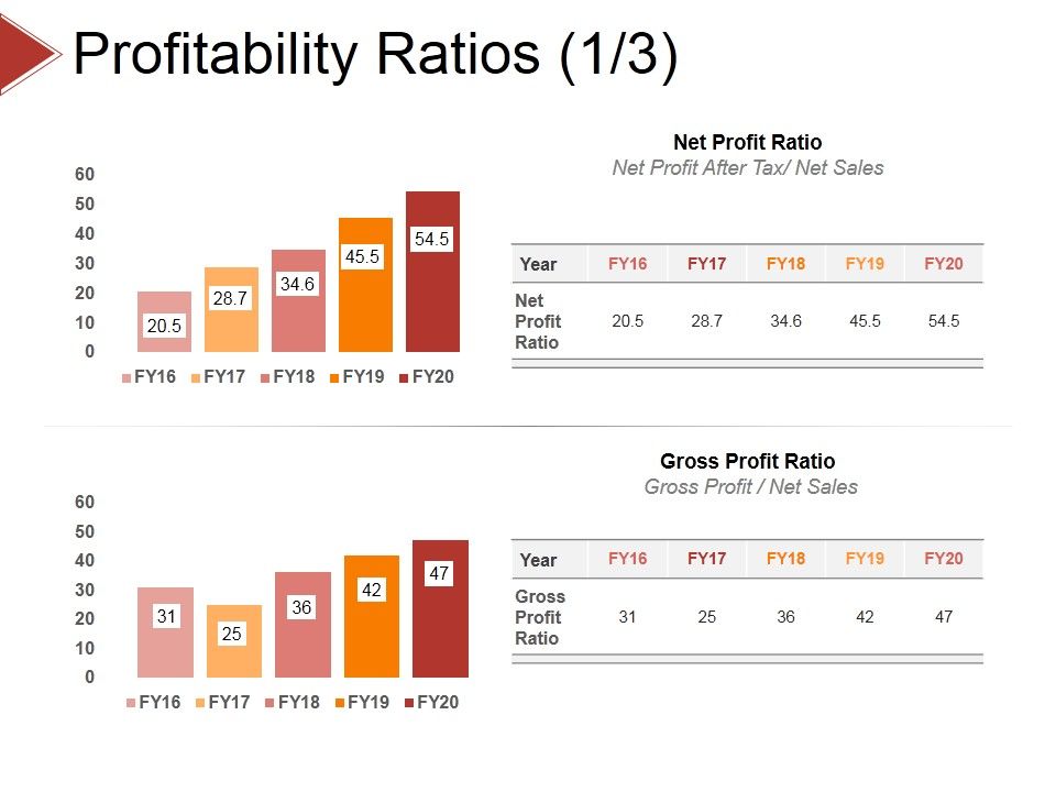 Profitability_Ratios_Template_1_Ppt_PowerPoint_Presentation_Icon_Example_File_Slide_1.jpg