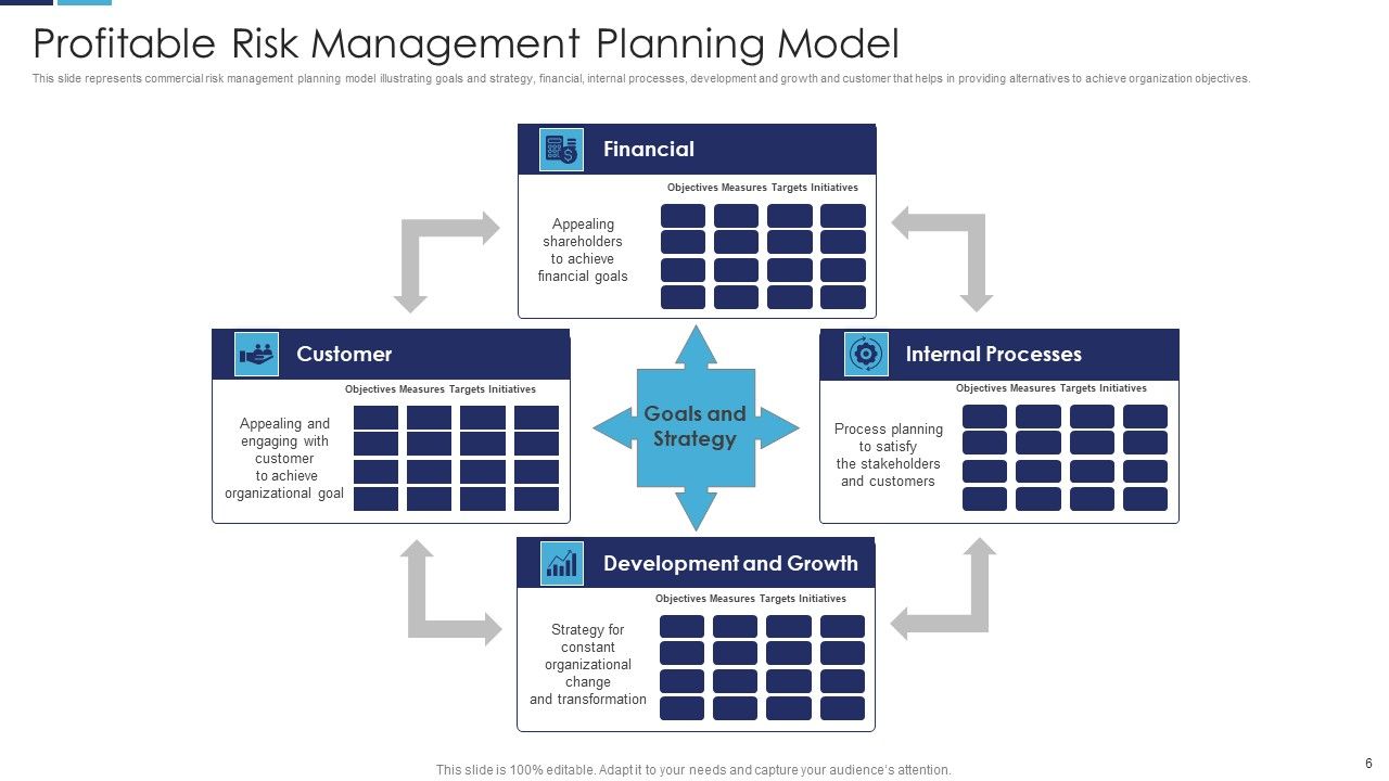 Profitable Management Ppt PowerPoint Presentation Complete With Slides Slide06