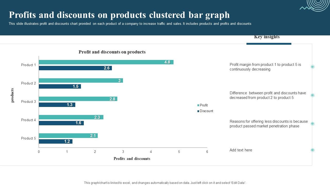 Profits_And_Discounts_On_Products_Clustered_Bar_Graph_Icons_PDF_Slide_1.jpg