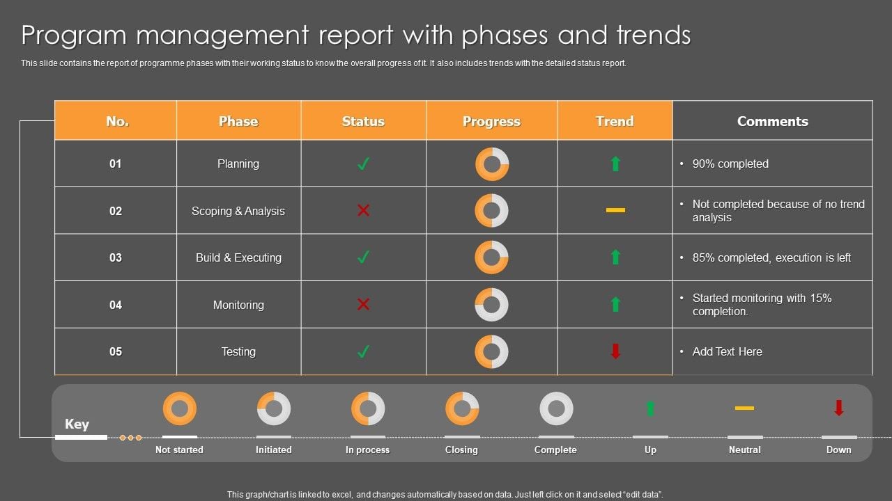 Program Management Report With Phases And Trends Ppt Inspiration ...