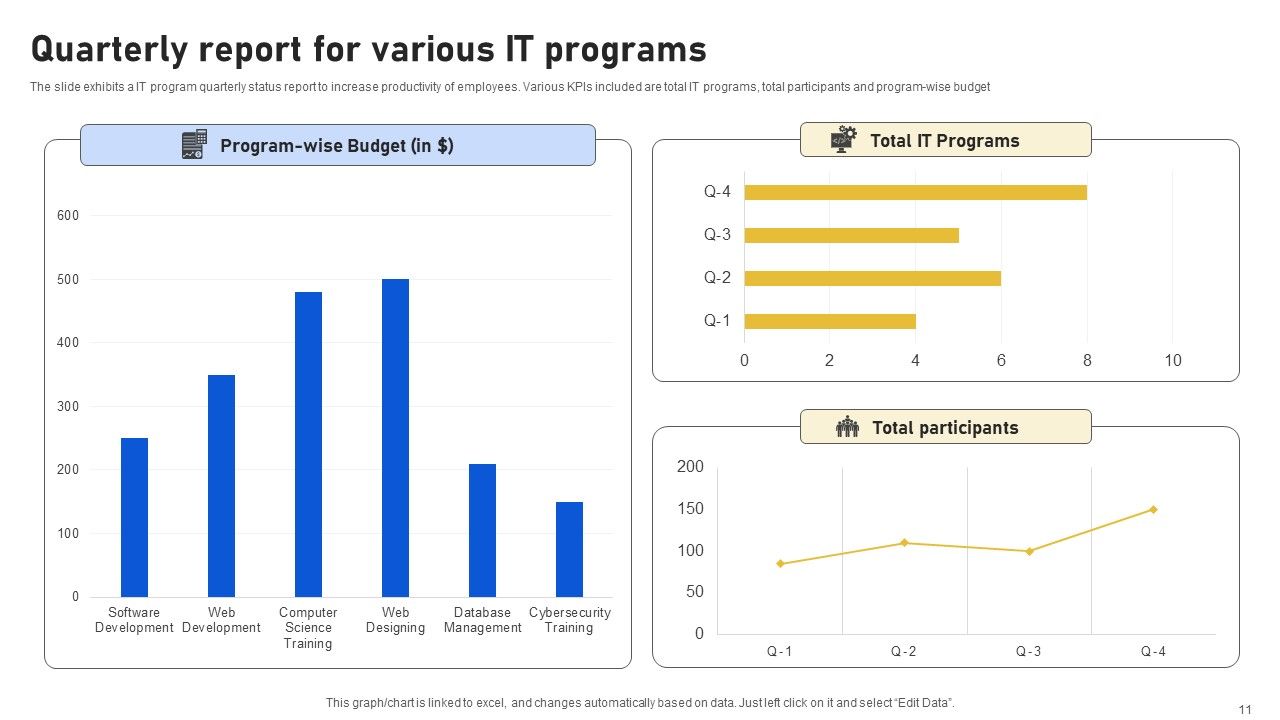 Program Status Report Ppt PowerPoint Presentation Complete Deck With Slides Slide11