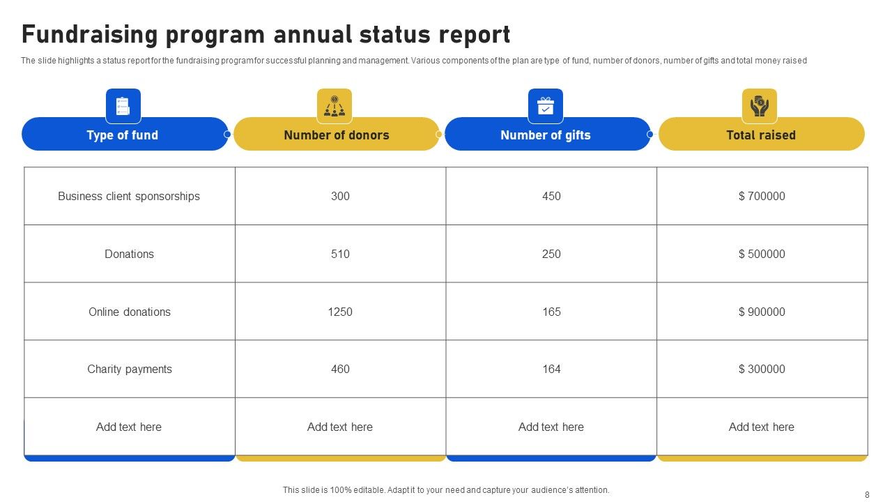 Program Status Report Ppt PowerPoint Presentation Complete Deck With Slides Slide08