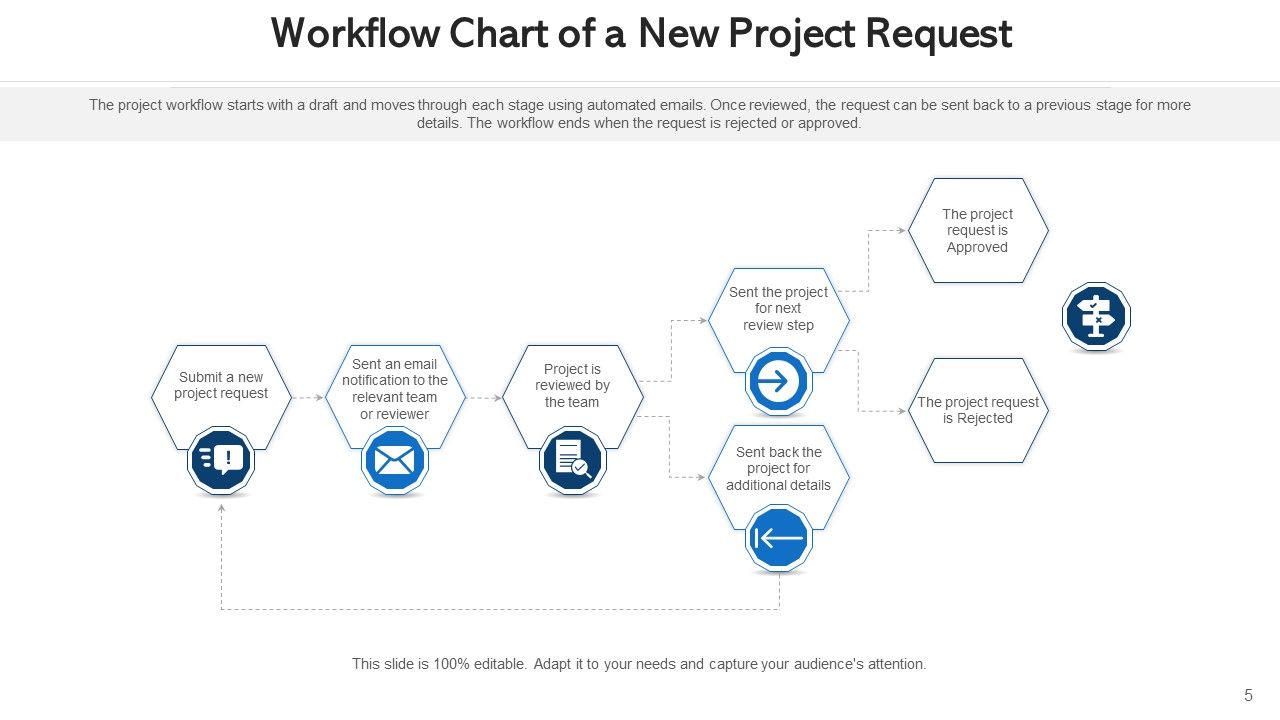 Program Taskflow Innovative Idea Ppt PowerPoint Presentation Complete Deck With Slides Slide05