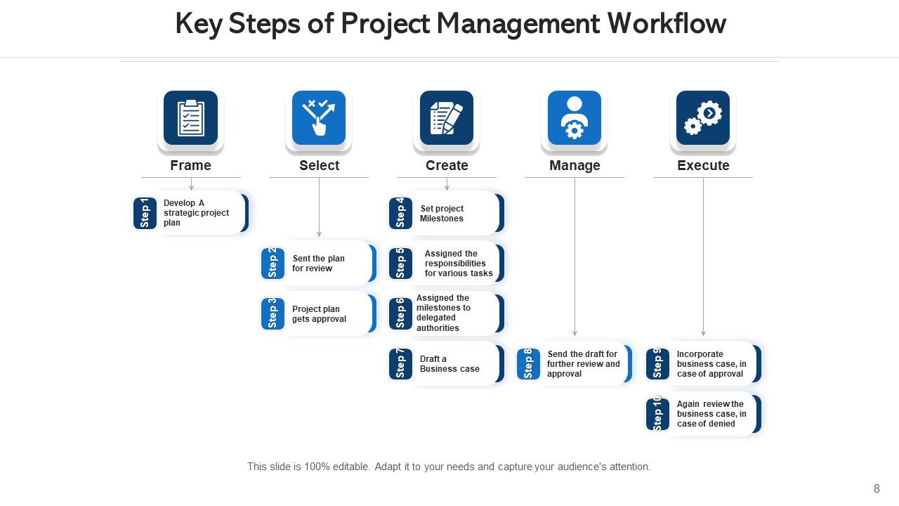 Program Taskflow Innovative Idea Ppt PowerPoint Presentation Complete Deck With Slides Slide08