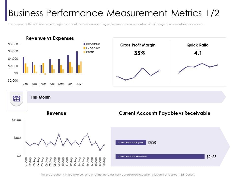 Progressive_Business_Performance_Measurement_Metrics_Gross_Ppt_Styles_Icon_PDF_Slide_1.jpg
