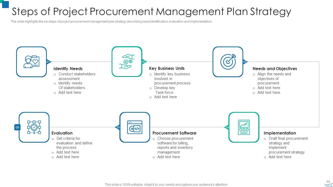 Project Acquisition Administration Plan Ppt PowerPoint Presentation Complete With Slides Slide13