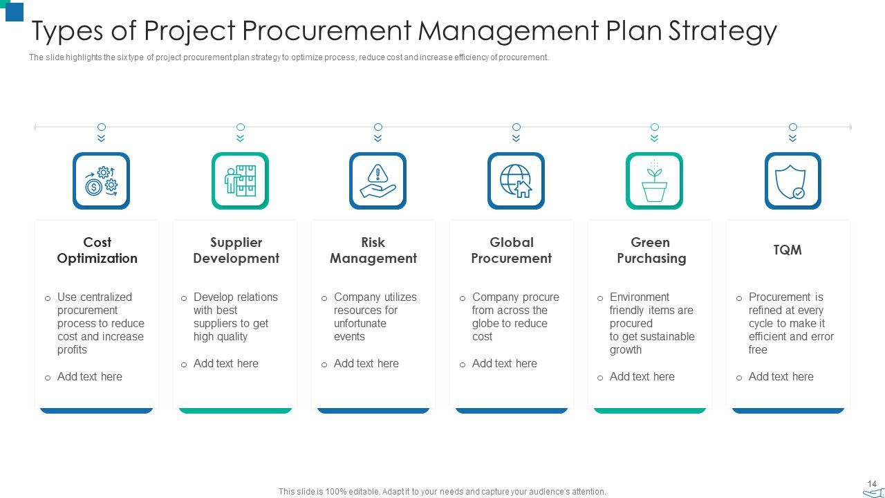 Project Acquisition Administration Plan Ppt PowerPoint Presentation Complete With Slides Slide14