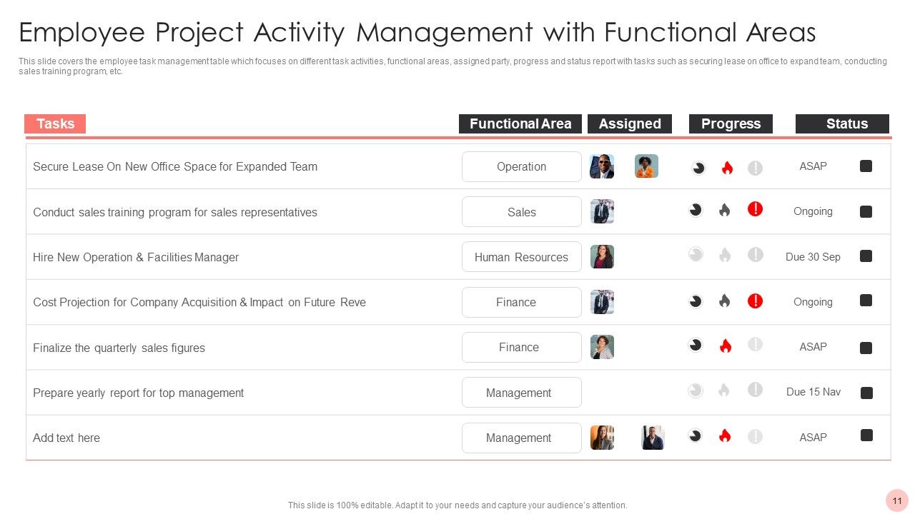 Project Activity Management Ppt PowerPoint Presentation Complete With Slides Slide11
