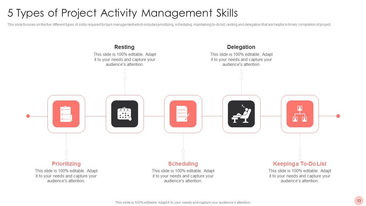 Project Activity Management Ppt PowerPoint Presentation Complete With Slides Slide13