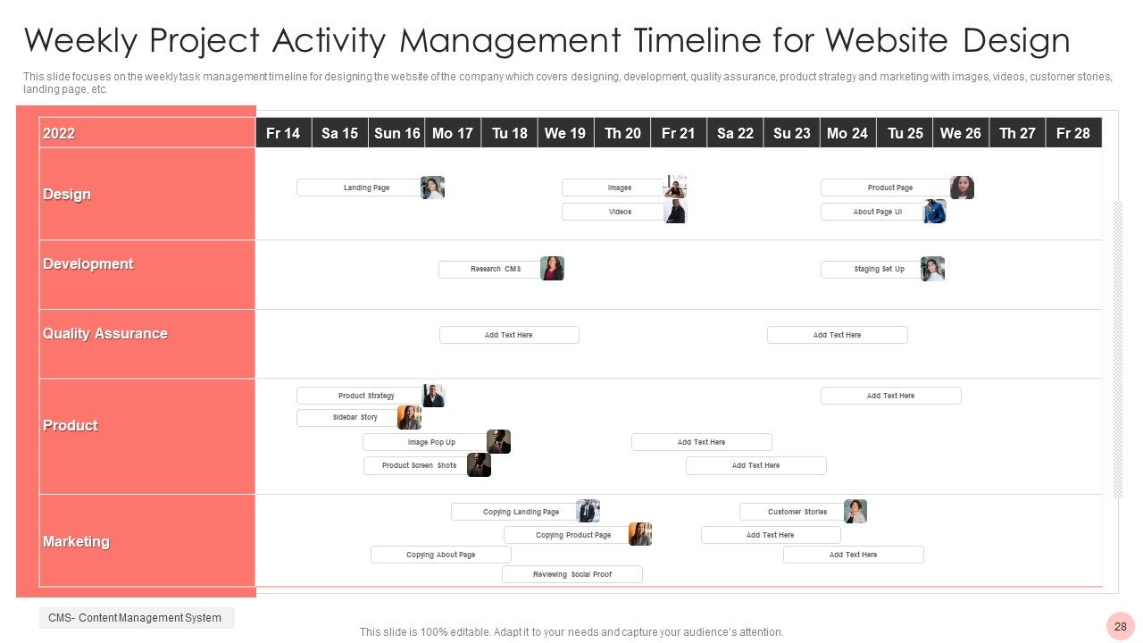 Project Activity Management Ppt PowerPoint Presentation Complete With Slides Slide28