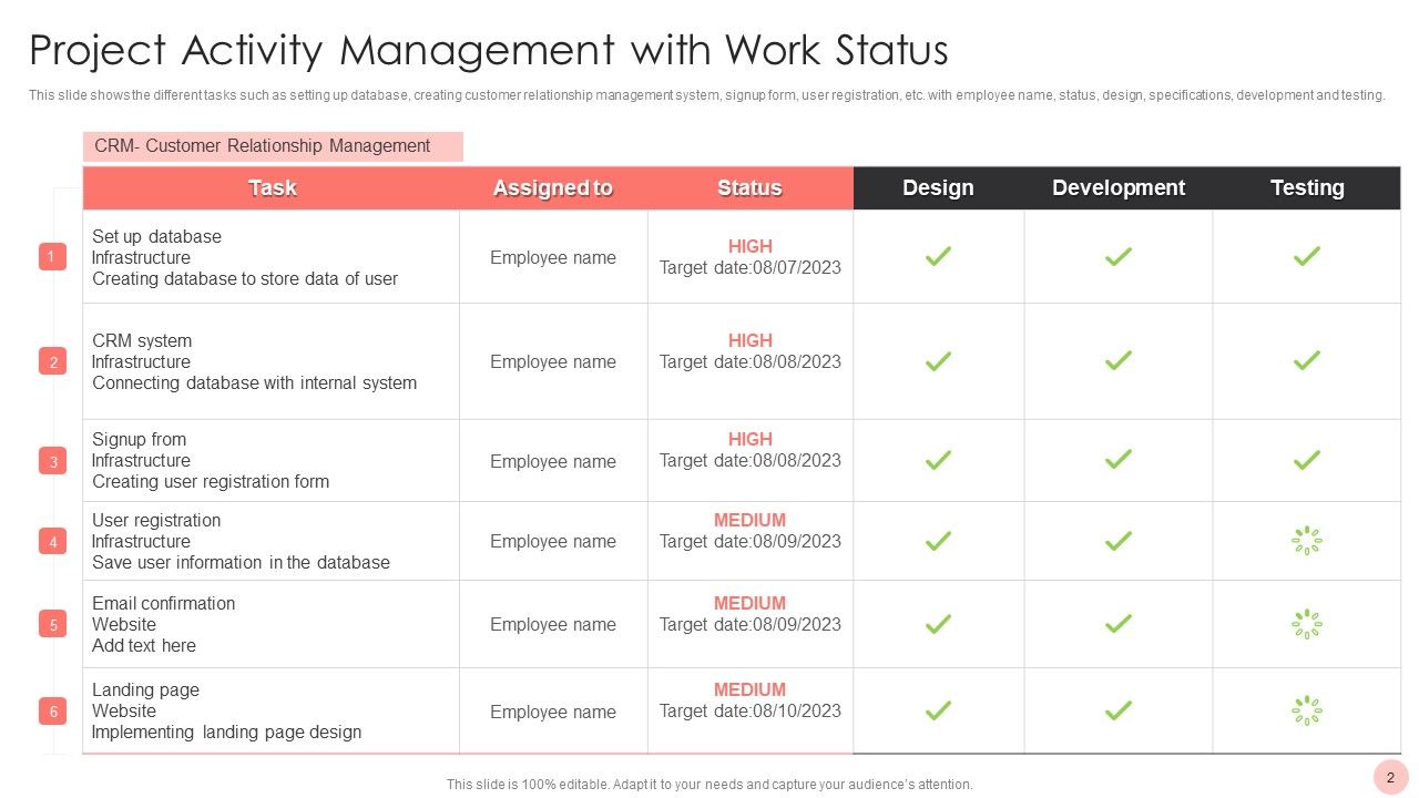 Project Activity Management Ppt PowerPoint Presentation Complete With Slides Slide02