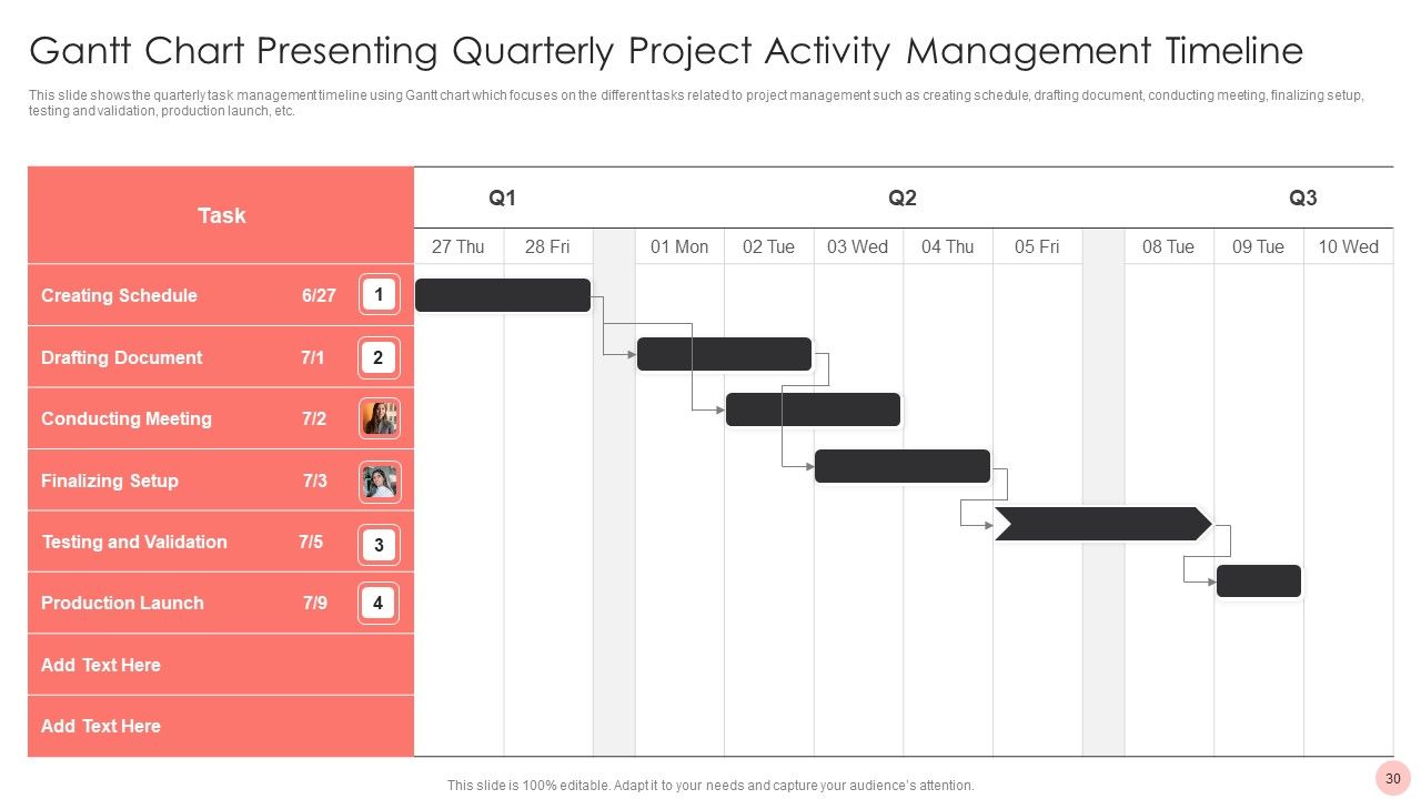 Project Activity Management Ppt PowerPoint Presentation Complete With Slides Slide30