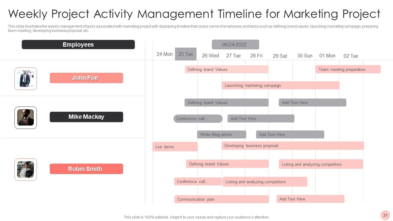 Project Activity Management Ppt PowerPoint Presentation Complete With Slides Slide31